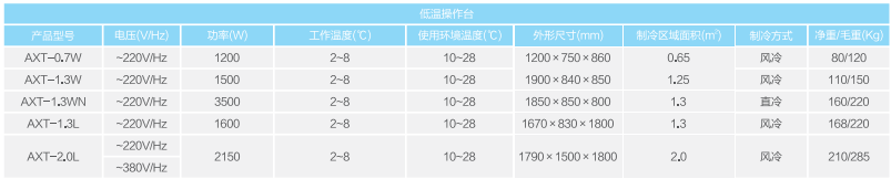 澳柯玛低温工作台AXT